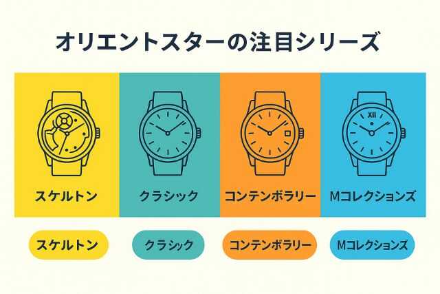 キングセイコーとオリエントスターどっち
